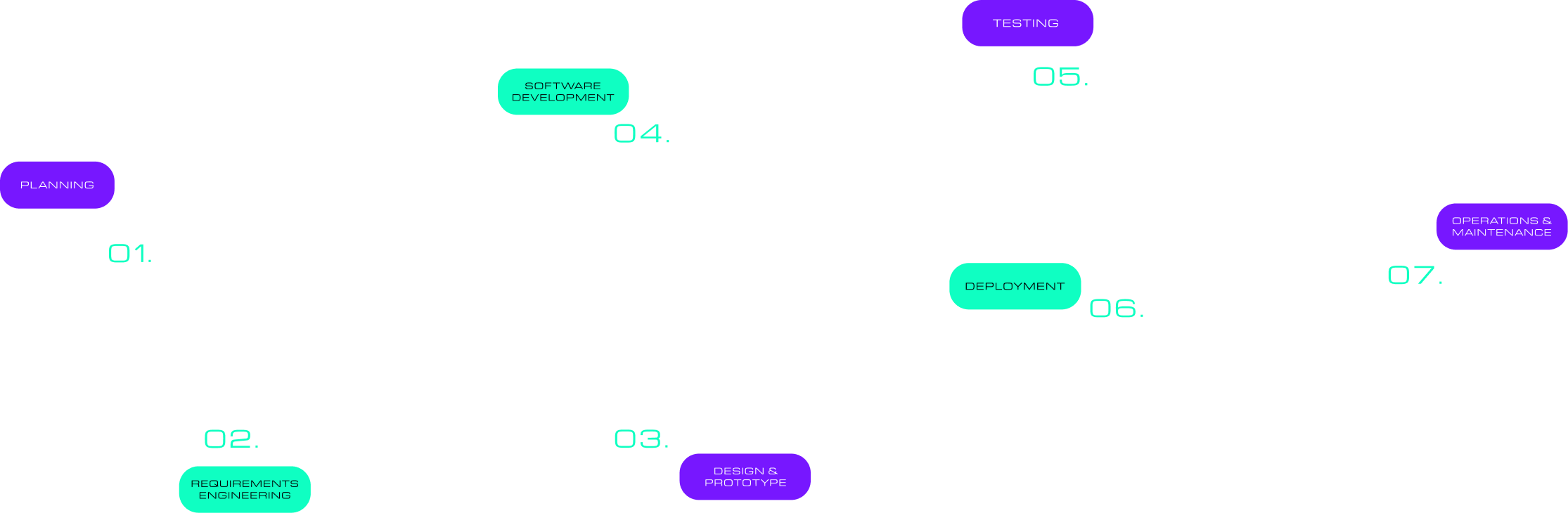 lifecycle-desktop