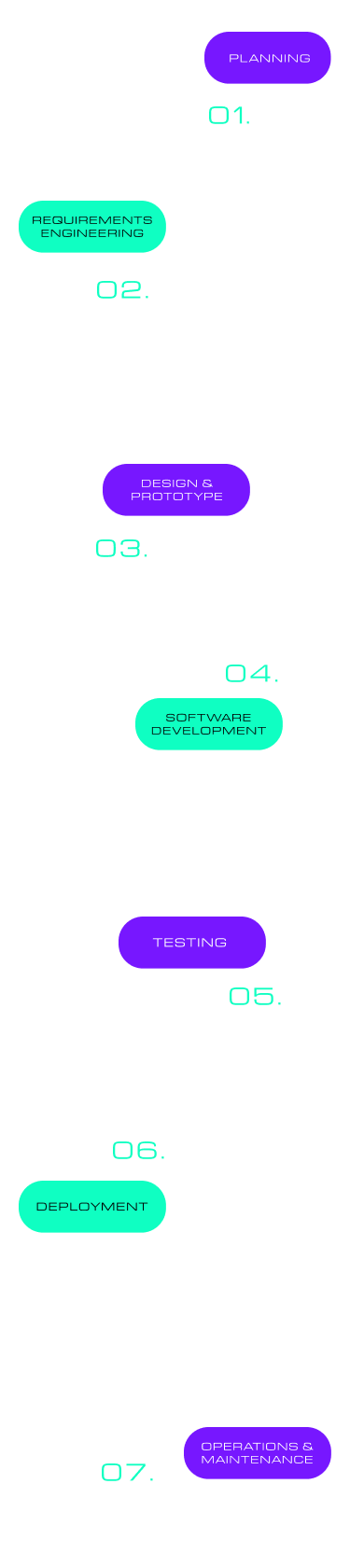 lifecycle-mobile